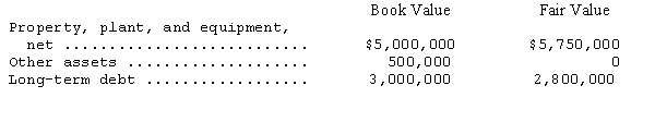 <strong>On July 31,2014,Mason Company purchased for $4,000,000 cash all of the outstanding common stock of Turquoise Company when Turquoise's balance sheet showed net assets of $3,200,000.Turquoise's assets and liabilities had fair values different from the book values as follows: As a result of the transaction,what amount will be shown as goodwill in the July 31,2014,consolidated balance sheet of Mason Company and its wholly owned subsidiary,Turquoise Company?</strong> A)$350,000 B)$250,000 C)$750,000 D)$800,000