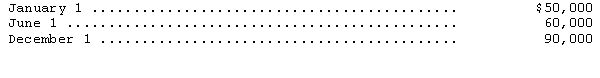 <strong>A company made the following cash expenditures on a self-constructed building begun January 1 of the current year: The building is still under construction at year-end.What is the amount of the average accumulated expenditures for the purpose of capitalizing interest?</strong> A)$87,500 B)$92,500 C)$100,000 D)$200,000
