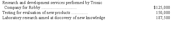 <strong>During 2014,Robby,Inc.incurred the following costs: In its income statement for the year ended December 31,2014,Robby should report research and development expense of</strong> A)$462,500. B)$312,500. C)$150,000. D)$125,000.