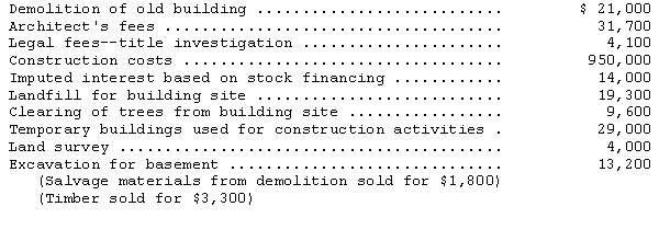 On February 1,2013,Forwards Corporation purchased a parcel of land as a factory site for $455,000.An old building on the property was demolished and construction begun on a new warehouse that was completed April 15,2014.Costs incurred on the construction project are listed below. Determine the cost of the land and new building.