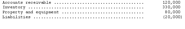 On March 1,2014,the Hauk Company paid $400,000 for all the issued and outstanding stock of Bodo Corporation in a transaction properly accounted for as a purchase.The market values of the assets and liabilities of Bodo Corporation on March 1,2014,are as follows: Make the journal entry necessary for Hauk to record the purchase.