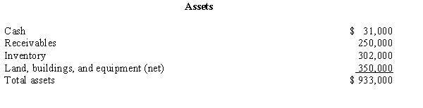 Grabber Industries purchased the net assets of Easy Company for $1,300,000,comprised of $1,200,000 of cash and a contingent performance condition of $100,000.A schedule of the net assets of Easy Company,as recorded on Easy Company's books at the time of the acquisition,is as follows: The following schedule shows the differences between the recorded costs and market values of the assets of Easy Company at the date of the acquisition: Prepare the journal entry to record this acquisition using the acquisition method prescribed by SFAS 141R,,Business Combinations.