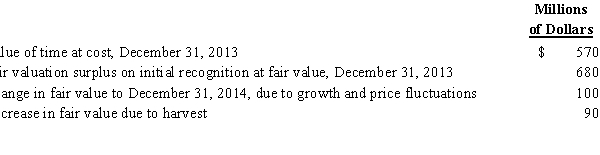 Torrent Lumber shows the following balances in its financial records: Prepare a partial balance sheet and income statement using the information provided above.