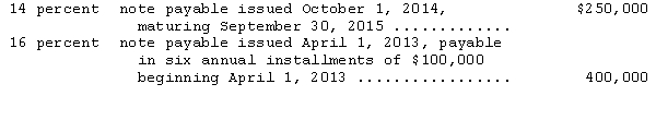 <strong>Included in Zollar Corporation's liability account balances at December 31,2014,were the following: Zollar's December 31,2014,financial statements were issued on March 31,2015.On January 15,2015,the entire $400,000 balance of the 16 percent note was refinanced by issuance of a long-term obligation payable in a lump sum.In addition,on March 10,2015,Zollar consummated a noncancelable agreement with the lender to refinance the 14 percent,$250,000 note on a long-term basis,on readily determinable terms that have not yet been implemented.Both parties are financially capable of honoring the agreement,and there have been no violations of the agreement's provisions.On the December 31,2014,balance sheet,the amount of the notes payable that Zollar should classify as noncurrent obligations is</strong> A)$100,000. B)$250,000. C)$350,000. D)$650,000.
