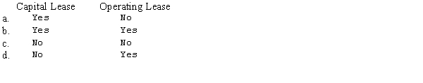 Equal monthly rental payments for a particular lease should be charged to Rental Expense by the lessee for which of the following?  <div style=padding-top: 35px> 
