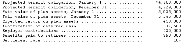 <strong>The following information relates to the defined benefit pension plan of the Summersville Company for the year ending December 31,2014: The net amount of the gain or loss component to be included in pension cost for 2014 would be</strong> A)$8,500 B)$32,500. C)$47,500. D)$77,500.