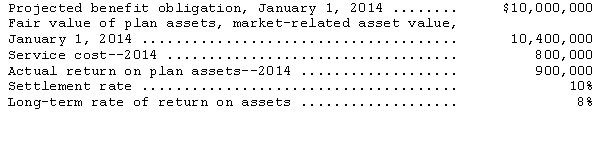 <strong>Gordon Inc.has a defined benefit plan for its employees.The following information relates to this plan: There was no unrecognized prior service cost or unrecognized gains or losses.Gordon's net periodic pension cost for the year was</strong> A)$968,000. B)$940,000. C)$900,000. D)$880,000.