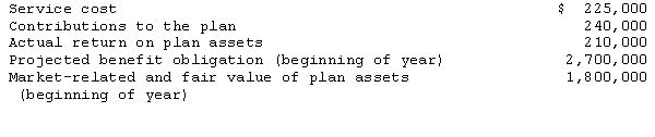 <strong>Valve Corporation has the following pension information for the year ended December 31,2014: Assuming the expected return on plan assets and the settlement rate are both 10 percent,what amount should Valve report for pension expense for 2014?</strong> A)$225,000 B)$285,000 C)$315,000 D)$495,000