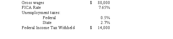 <strong>Evasive Corporation pays its employees monthly. The following information is available for the January payroll: All employees' salaries are subject to the tax rates mentioned above for Evasive Corporation. Using the information above,what was Evasive's liability relative to the January payroll after the employees received and cashed their payroll checks?</strong> A)$28,800 B)$23,760 C)$21,600 D)$21,200