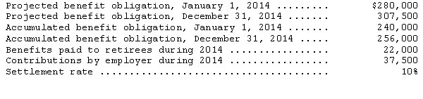 The following information relates to the defined benefit pension plan of the Bamberger Co.: (1)Compute the amount of service cost for 2014. (2)Prepare the reconciliation between the beginning and ending balances for the projected benefit obligation disclosure as required by GAAP.