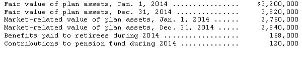 Holster Western Wear,Inc.has a defined benefit pension plan covering its 120 employees.Information relating to the plan follows: Holster expects a 10 percent return on its pension fund assets.Compute the difference between the actual return and the expected return and explain how this amount affects net periodic pension cost for 2014.