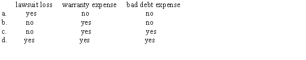 Which of the following is an example of a contingent loss (expense)likely to be recognized in the accounts on a regular basis each year?