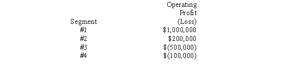 <strong>The following segments were identified for an enterprise: Which of the four segments is a reportable segment?</strong> A)1 and 2 only B)1 and 3 only C)1, 2, and 3 only D)all four