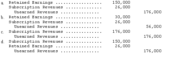 Pages,Inc.receives subscription payments for annual (one year)subscriptions to its magazine.Payments are recorded as revenue when received.Amounts received but unearned at the end of each of the last three years are shown below. Pages failed to record the unearned revenues in each of the three years.The entry needed to correct the above errors is