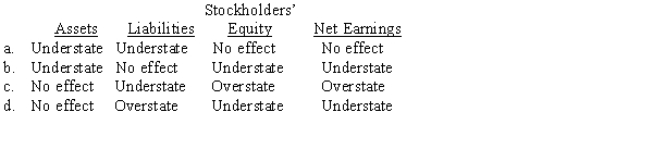 Queener Corporation uses a periodic inventory system and neglected to record a purchase of merchandise on account at year-end.This merchandise was omitted from the year-end physical count.How will these errors affect Queener's assets,liabilities,and stockholders' equity at year-end and net earnings for the year?