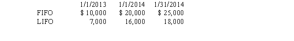 A retailing firm changed from LIFO to FIFO in 2014. Inventory valuations for the two methods appear below: Purchases in 2013 and 2014 were $60,000 in each year. Using the information above,in the comparative 2013 and 2014 income statements,what amounts would be shown for cost of goods sold?