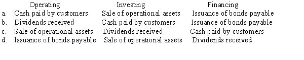 Choose the combination that best reflects the appropriate classification of cash received from operating,investing and financing activities.  <div style=padding-top: 35px> 