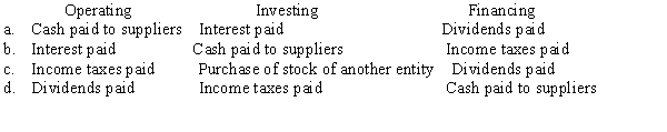 Choose the combination that best reflects the appropriate classification of cash paid for operating,investing and financing activities.  <div style=padding-top: 35px> 