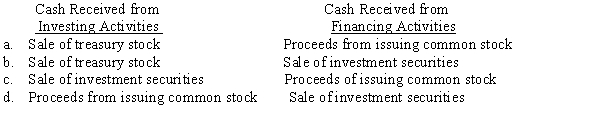 Choose the combination below that best reflects the appropriate classification of cash received from investing and financing activities.  <div style=padding-top: 35px> 