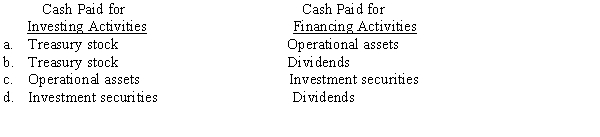 Choose the combination that best reflects the appropriate classification of cash paid for investing and financing activities.  <div style=padding-top: 35px> 