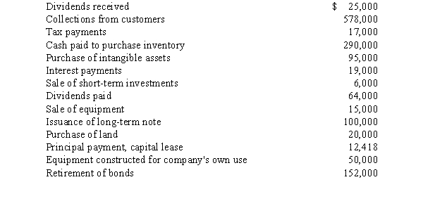 Use the following information to compute the cash flow from operating activities under (1)the U.S.approach,and (2)the U.K.approach.  <div style=padding-top: 35px> 