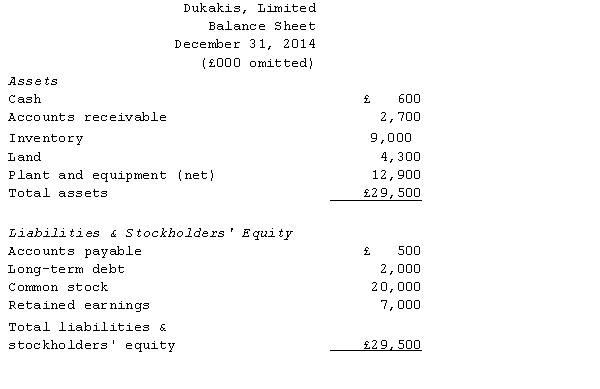 McGovern Corporation,a U.S.company,owns a 100% interest in its subsidiary,Dukakis Limited.,located in the United Kingdom.Dukakis began operations on January 1,2013. All revenues and expenses are received and paid in British pounds.The subsidiary maintains its accounting records in British pounds.In light of these facts,management of the U.S.parent has determined that the British pound is the functional currency of the subsidiary. The subsidiary's balance sheet at December 31,2014,and income statement for the year then ended,are presented below in British pounds: The following are relevant exchange rates for the year 2014: £1 = $1.51 at the beginning of 2013,at which time the common stock was issued. £1 = $1.55 weighted average for 2014. £1 = $1.58 at the date the dividends were declared and paid. £1 = $1.53 at the end of 2014. £1 = $1.56 at the beginning of 2014. The balance of the cumulative translation account at January 1,2014,was $1,157. Required: Prepare in U.S.dollars a balance sheet at December 31,2014,and an income statement for the year then ended for Dukakis,Limited.