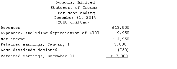McGovern Corporation,a U.S.company,owns a 100% interest in its subsidiary,Dukakis Limited.,located in the United Kingdom.Dukakis began operations on January 1,2013. All revenues and expenses are received and paid in British pounds.The subsidiary maintains its accounting records in British pounds.In light of these facts,management of the U.S.parent has determined that the British pound is the functional currency of the subsidiary. The subsidiary's balance sheet at December 31,2014,and income statement for the year then ended,are presented below in British pounds: The following are relevant exchange rates for the year 2014: £1 = $1.51 at the beginning of 2013,at which time the common stock was issued. £1 = $1.55 weighted average for 2014. £1 = $1.58 at the date the dividends were declared and paid. £1 = $1.53 at the end of 2014. £1 = $1.56 at the beginning of 2014. The balance of the cumulative translation account at January 1,2014,was $1,157. Required: Prepare in U.S.dollars a balance sheet at December 31,2014,and an income statement for the year then ended for Dukakis,Limited.