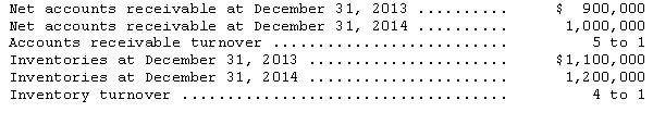 <strong>Selected information from the accounting records of the Clemens Company is as follows: What was Clemens' gross margin for 2014?</strong> A)$150,000 B)$200,000 C)$400,000 D)$500,000