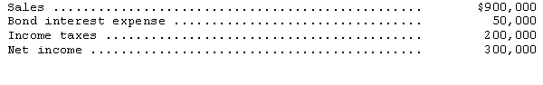 <strong>The following data were abstracted from the records of Ballistic Corporation for the year: How many times was bond interest earned?</strong> A)18.0 B)15.0 C)11.0 D)10.0