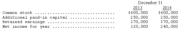 <strong>Selected information for Henriot Company is as follows: Henriot's return on common stockholder's equity,rounded to the nearest percentage point,for 2014 is</strong> A)20 percent. B)21 percent. C)28 percent. D)40 percent.