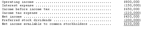 <strong>Selected financial data of Nicholas Corporation for the year ended December 31,2014,is presented below: Common stock dividends were $120,000.The times-interest-earned ratio is</strong> A)2.9 to 1. B)3.6 to 1. C)4.3 to 1. D)5.3 to 1.
