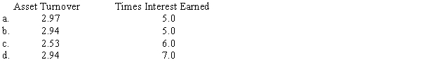 Refer to the Sculley Corporation information above.Sculley's turnover of assets and number of times interest earned for 2014 are respectively