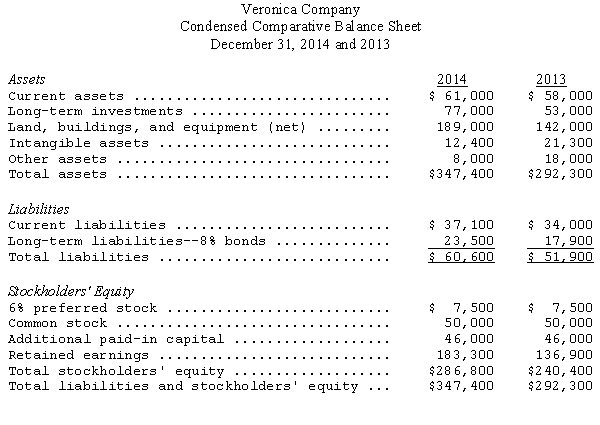 Comparative balance sheet data for the Veronica Co.at the end of 2013 and 2014 follows: Prepare a common-size balance sheet comparing financial structure percentages for the two-year period.Use total assets to standardize.