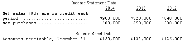 The following are comparative data for Jobs Company for the three-year period 2012-2014: Compute the following measurements for 2014 and 2013: (1)The receivables turnover rate. (2)The average collection period for accounts receivable.