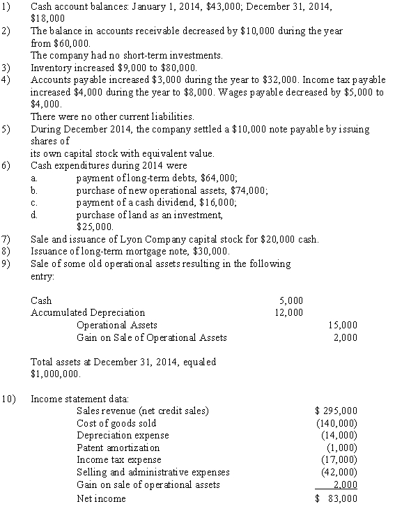 The following information is available from the Lyon Company accounting records: Required: 1.Prepare a statement of cash flows in thousands of dollars using the direct method. Deep Check 2.Calculate the following ratios: a.Current ratio b.Quick ratio c.Working capital to total assets d.Accounts receivable turnover e.Age of accounts receivable