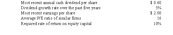 The following information has been collected regarding Hunter Company: Estimate a price per share for the stock of Hunter using the following equity valuation models: 1.Constant future dividends 2.Constant dividend growth 3.Price-earnings multiple