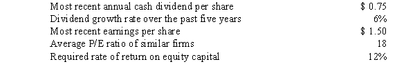 The following information has been collected regarding Boonaroo Company: Estimate a price per share for the stock of Boonaroo using the following equity valuation models: 1.Constant future dividends 2.Constant dividend growth 3.Price-earnings multiple