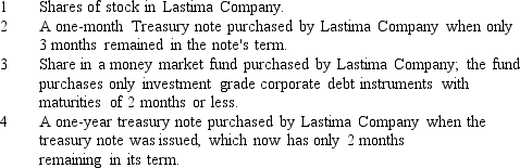 <strong>Which of the following investments should be classified as cash equivalents for Lastima Company in preparing the statement of cash flows? </strong> A) 2,3 B) 2,4 C) 2,3,4 D) 1,2,3,4