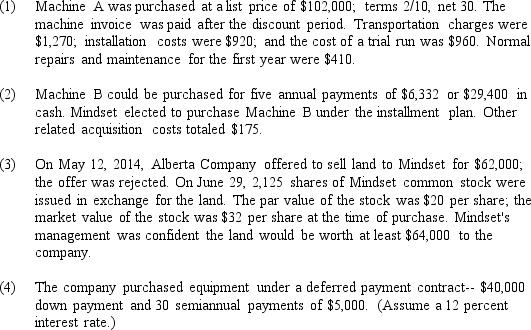 One of the most critical steps in recording the acquisition of assets is the determination of the cost assigned to the asset.Data related to assets acquired by Mindset Manufacturing Company are as follows:   Determine the acquisition cost for each of the assets.<div style=padding-top: 35px> 