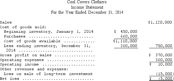 The following is a comparative balance sheet for Cool Covers Clothiers Inc.for the years 2014 and 2013: The income statement for the year ended December 31,2014,follows: After paying cash dividends,the decrease in retained earnings totaled $95,000.Management is alarmed by the shrinkage in the company's cash position during 2014.Prepare a statement of cash flows for 2014 using the direct method.