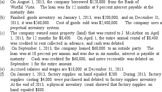 The information listed below was obtained from the accounting records of Williams Company as of December 31,2013,the end of the company's fiscal year. Prepare journal entries to adjust the books of Williams Company at December 31,2013.