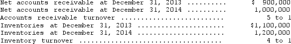 <strong>Selected information from the accounting records of the Clemens Company is as follows:   What was Clemens' gross margin for 2014?</strong> A) $150,000 B) $200,000 C) $400,000 D) $500,000 <div style=padding-top: 35px> 