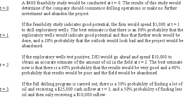 <strong>Exhibit 14.1 Drilling Experts, Inc. (DEI) finds and develops oil properties and then sells the successful ones to major oil refining companies. DEI is now considering a new potential field, and its geologists have developed the following data, in thousands of dollars. Refer to Exhibit 14.2.Calculate the effect of waiting on the project's risk,using the same data.By how much will delaying reduce the project's coefficient of variation? (Hint: Use the expected NPV.)</strong> A)2.23 B)2.46 C)2.70 D)2.97 E)3.27