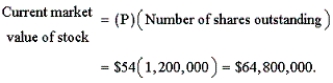 B Explanation: (1) Current market value of stock where P/E = 10 and EPS = $5.40. (2)