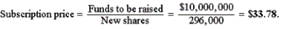 B Explanation: (1) Current market value of stock where P/E = 10 and EPS = $5.40. (2)