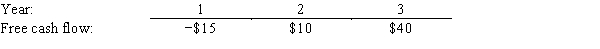 <strong>Heath and Logan Inc.forecasts the free cash flows (in millions)shown below.The weighted average cost of capital is 13%,and the FCFs are expected to continue growing at a 5% rate after Year 3.Assuming that the ROIC is expected to remain constant in Year 3 and beyond,what is the Year 0 value of operations,in millions? </strong> A)$315 B)$331 C)$348 D)$367 E)$386