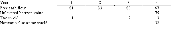 <strong>Raymond Supply,a national hardware chain,is considering purchasing a smaller chain,Strauss & Glazer Parts (SGP).Raymond's analysts project that the merger will result in the following incremental free cash flows,tax shields,and horizon values: Assume that all cash flows occur at the end of the year.SGP is currently financed with 30% debt at a rate of 10%.The acquisition would be made immediately,and if it is undertaken,SGP would retain its current $15 million of debt and issue enough new debt to continue at the 30% target level.The interest rate would remain the same.SGP's pre-merger beta is 2.0,and its post-merger tax rate would be 34%.The risk-free rate is 8% and the market risk premium is 4%.What is the value of SGP to Raymond?</strong> A)$53.40 million B)$61.96 million C)$64.64 million D)$76.96 million E)$79.64 million