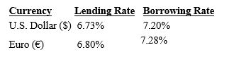 <strong>Assume the following information regarding U.S. and European annualized interest rates: ​   Trensor Bank can borrow either $20 million or €20 million. The current spot rate of the euro is $1.13. Furthermore, Trensor Bank expects the spot rate of the euro to be $1.10 in 90 days. What is Trensor Bank's dollar profit from speculating if the spot rate of the euro is indeed $1.10 in 90 days? ​</strong> A)$579,845. B)$583,800. C)$588,200. D)$584,245. E)$980,245. <div style=padding-top: 35px> 