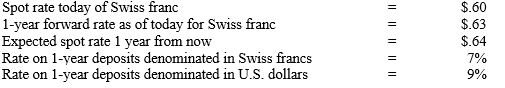 <strong>Assume the following information​: From the perspective of U.S. investors with $1,000,000, covered interest arbitrage would yield a rate of return of ____ percent. ​  </strong> A)5.00 B)12.35 C)15.50 D)14.13 E)11.22 <div style=padding-top: 35px> 