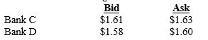 <strong>Assume the following bid and ask rates of the pound for two banks as shown below: As locational arbitrage occurs: ​  </strong> A)the bid rate for pounds at Bank C will increase; the ask rate for pounds at Bank D will increase. B)the bid rate for pounds at Bank C will increase; the ask rate for pounds at Bank D will decrease. C)the bid rate for pounds at Bank C will decrease; the ask rate for pounds at Bank D will decrease. D)the bid rate for pounds at Bank C will decrease; the ask rate for pounds at Bank D will increase. <div style=padding-top: 35px> 